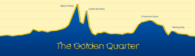 Golden Quarter 2021 – DivideBuy’s live blog